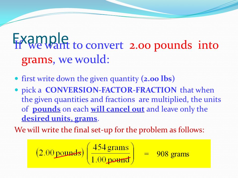 Grams To Lbs Conversion Chart