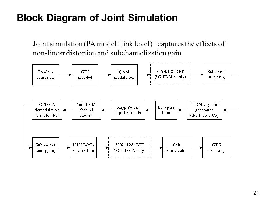 download analysis of variance for random models volume i balanced