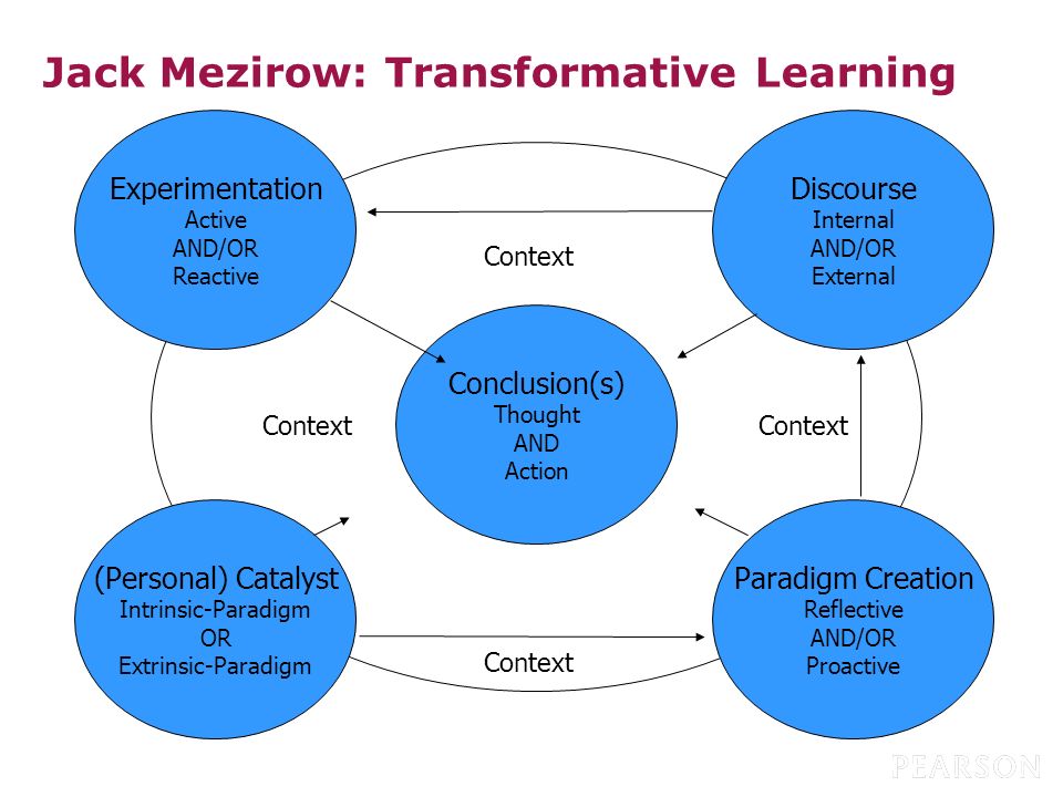 download sams teach yourself macromedia dreamweaver mx