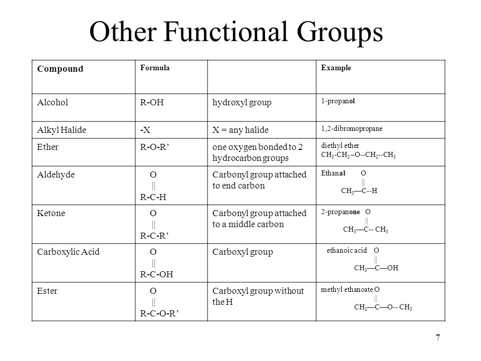 Hydrocarbon Functional Group 6