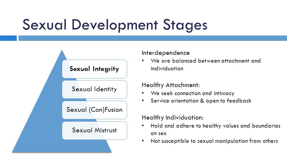 Sexual Development 121