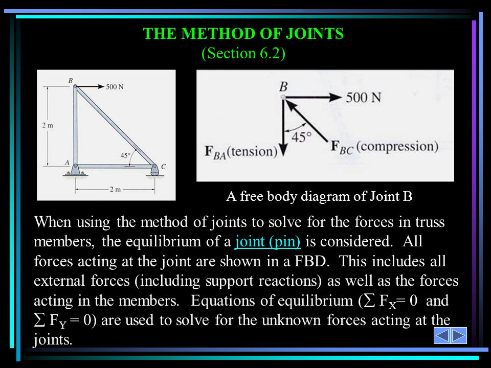 download the feynman integral and