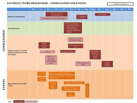 TAX POLICY WORK PROGRAMME – CONSULTATION AND EVENTS