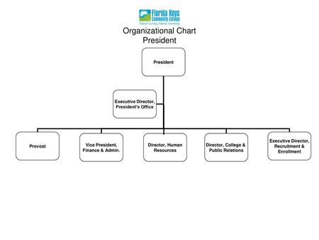 Organizational Chart President President Provost Vice President,