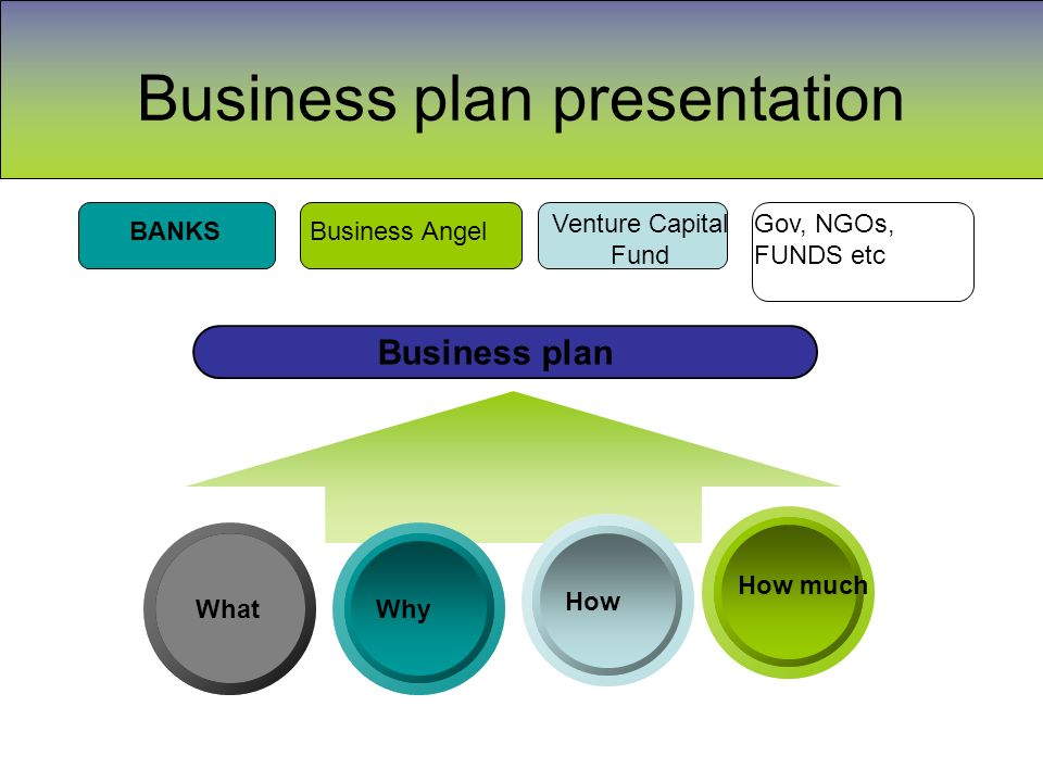 financial services business plan