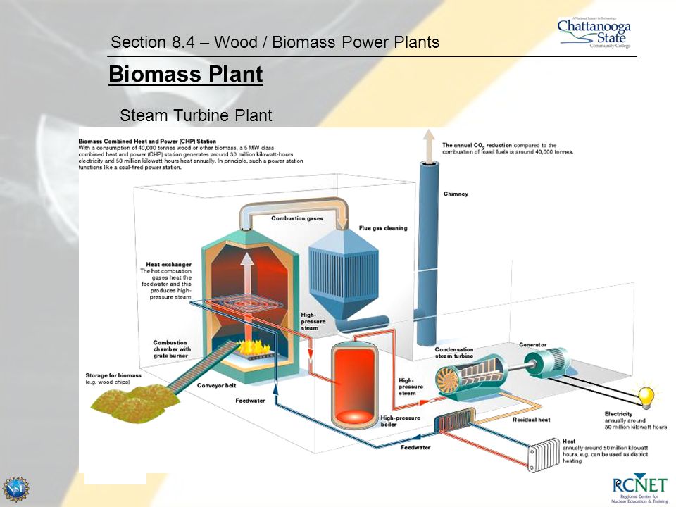 Kết quả hình ảnh cho biomass plant