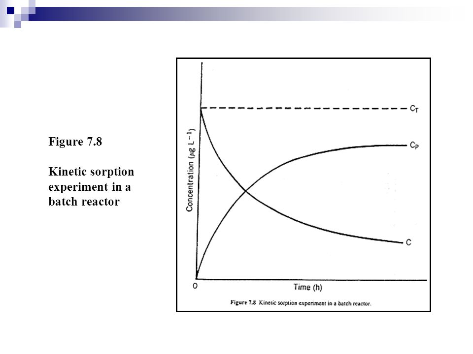 download time frequencytime scale analysis 1999