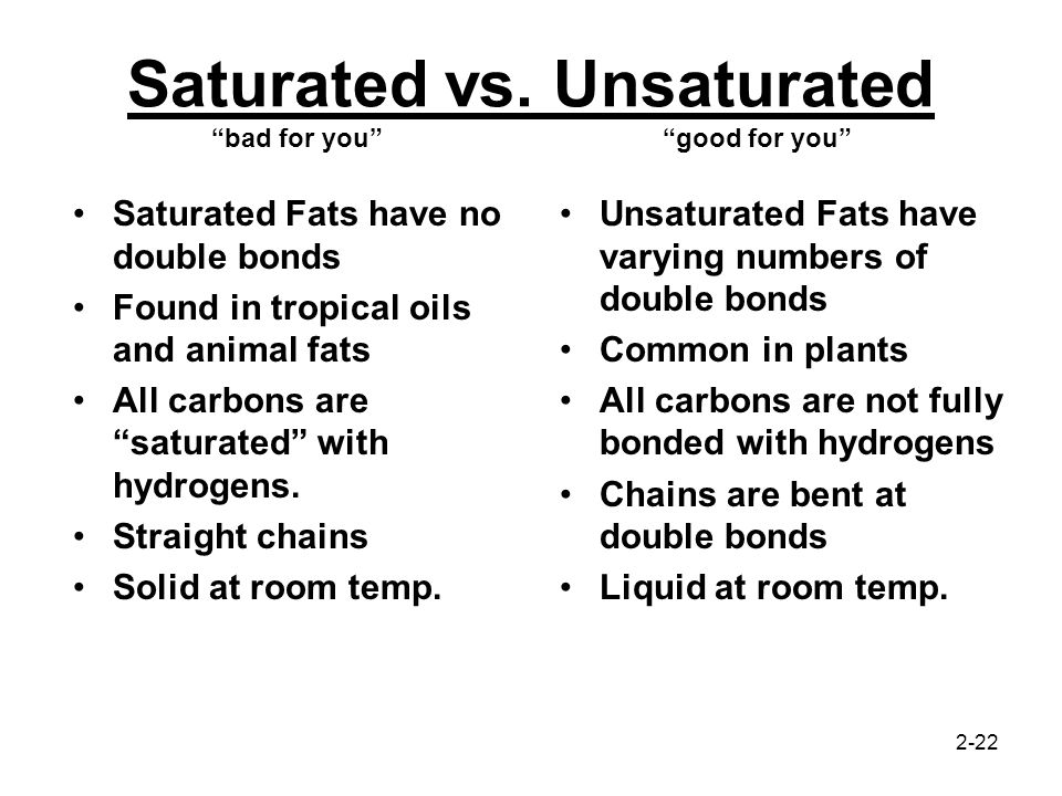 Saturated Fat Vs Unsaturated 6