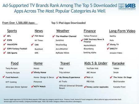 Top 5 iPad Apps Downloaded