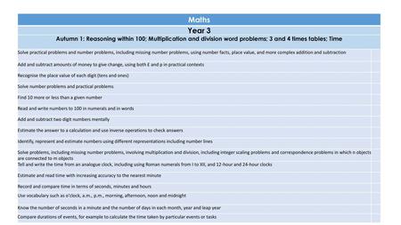Maths Year 3 Autumn 1: Reasoning within 100; Multiplication and division word problems; 3 and 4 times tables; Time Solve practical problems and number.