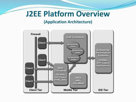 J2EE Platform Overview (Application Architecture)