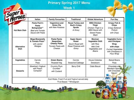 Primary Spring 2017 Menu Week 1