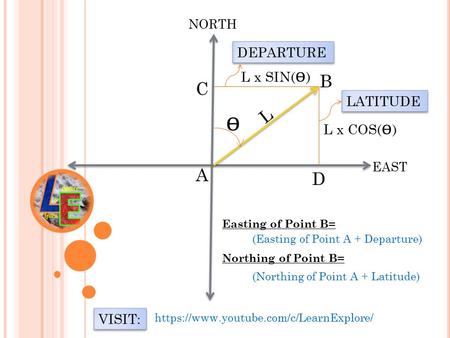DEPARTURE AND LATITUDE CONCEPT IN SURVEYING