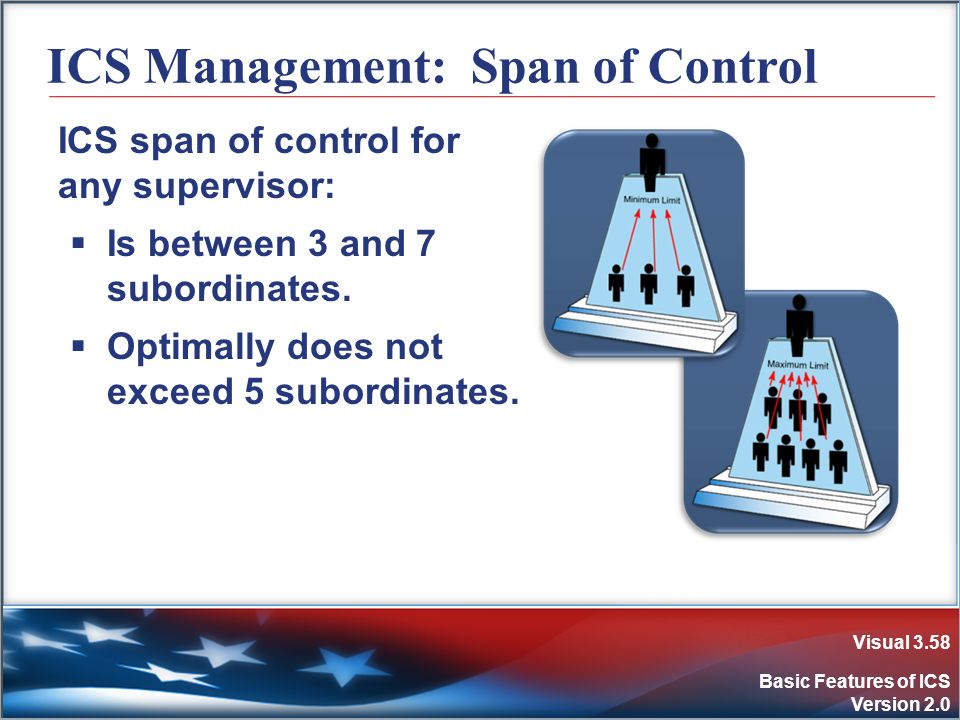factors of span of control