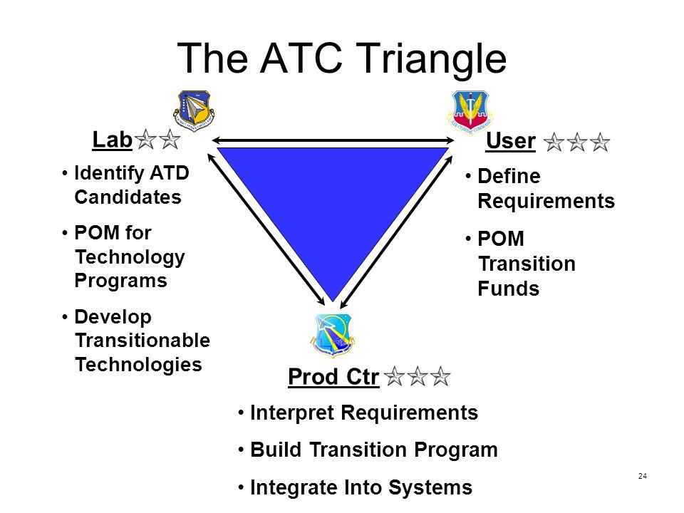 Atc Programs Atc Programs