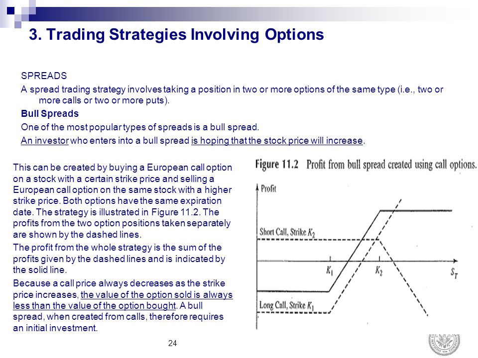 24 option trading strategies
