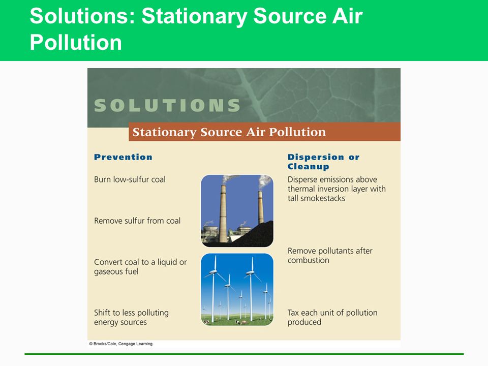PPT Pollutions PowerPoint presentation free to