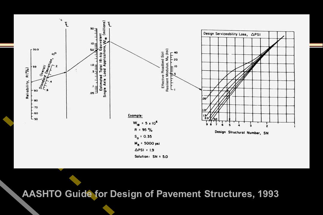 aashto pavement design software free