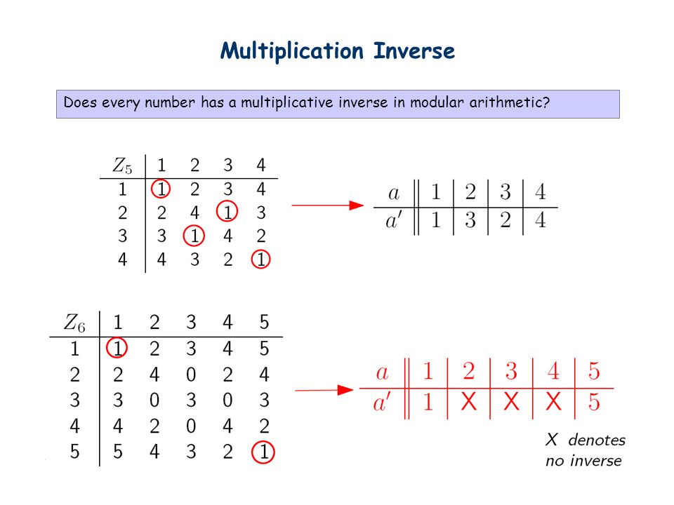 modular arithmetic.