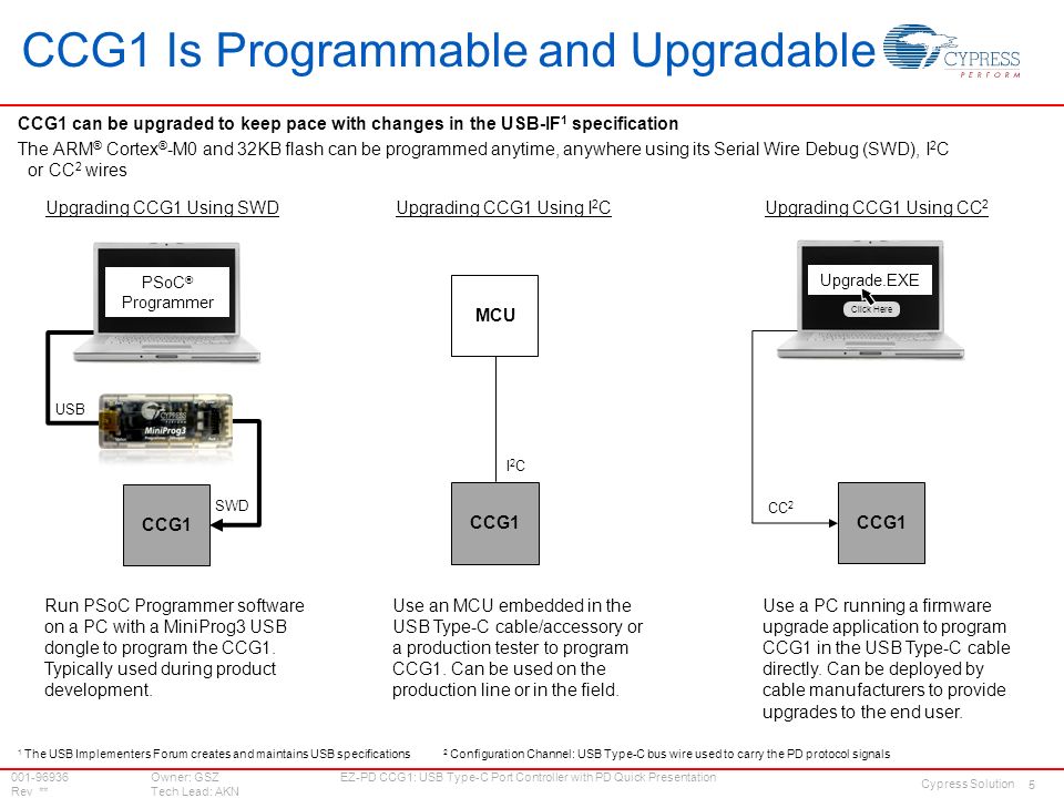 Serial Wire Debug Specification Serial Wire Debug Specification