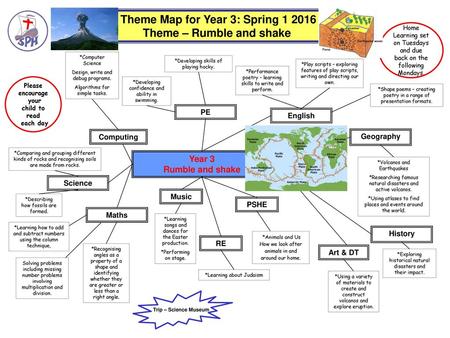 Theme Map for Year 3: Spring Theme – Rumble and shake