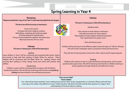 Spring Learning in Year 4