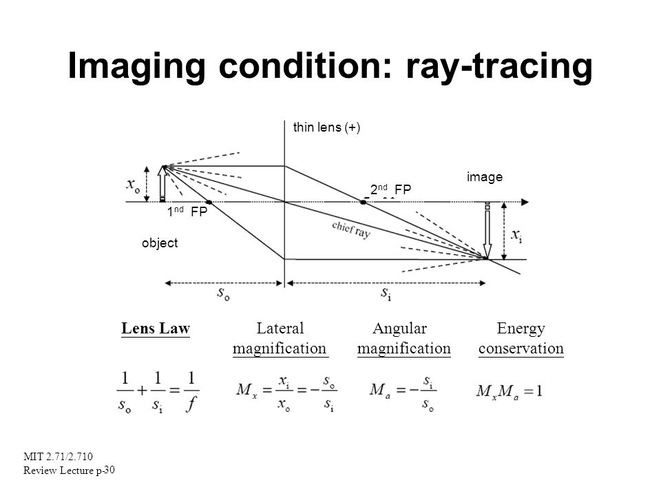 view global warming a very short introduction