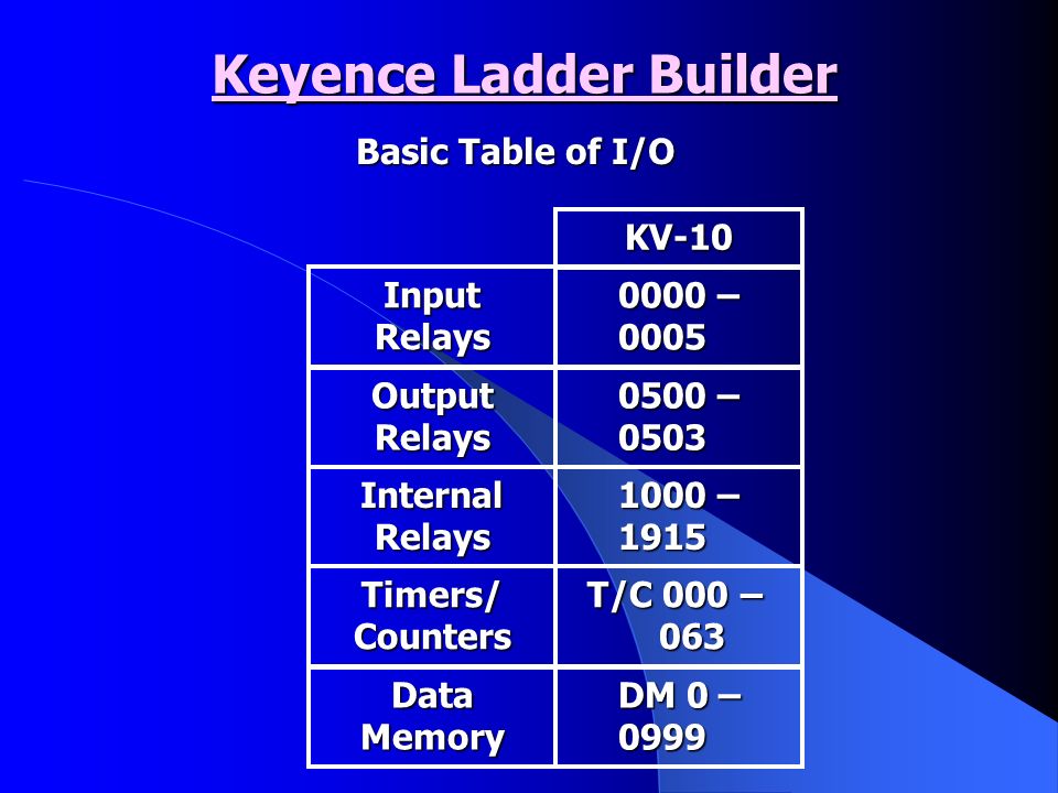 Keyence Kv Ladder Builder Keyence Kv Ladder Builder