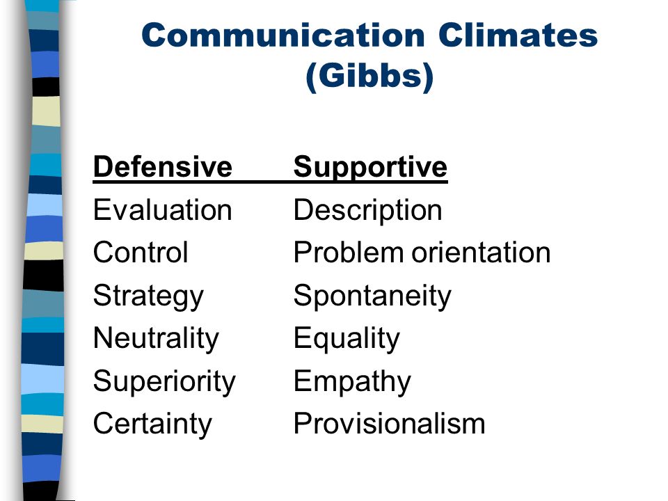 The Defensive Communication Model