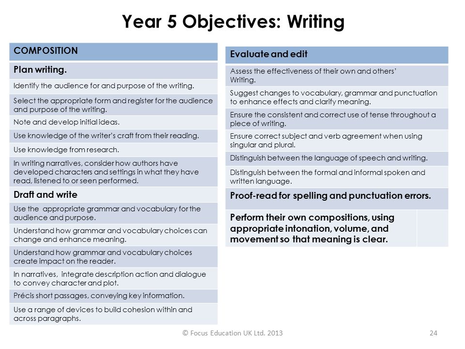 strong verbs that will make your research writing amazing research objectives examples
