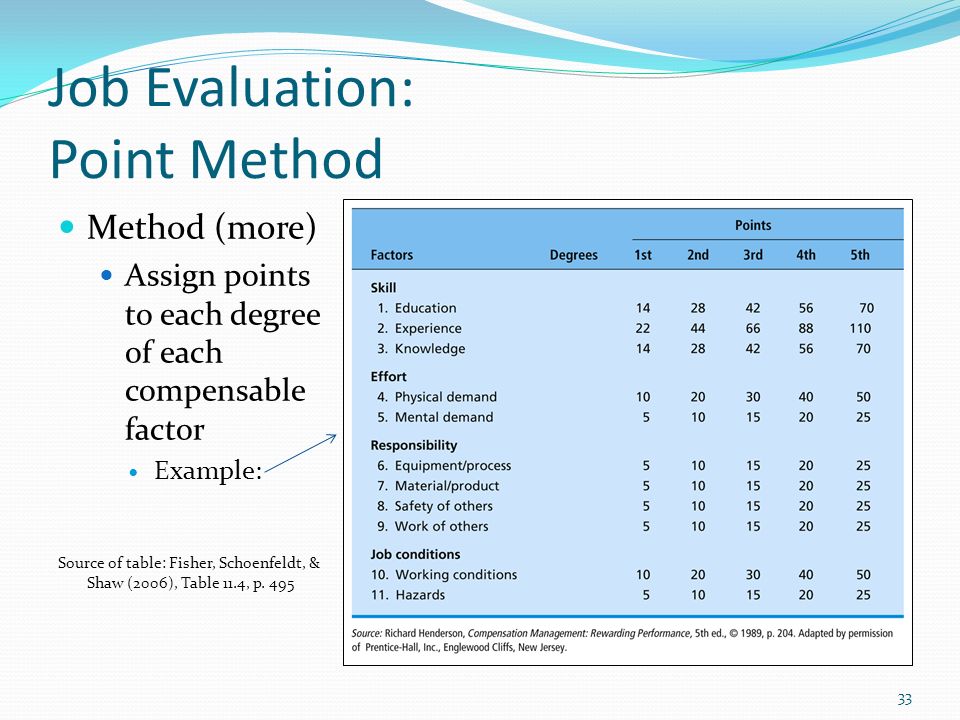 download statistical design and analysis