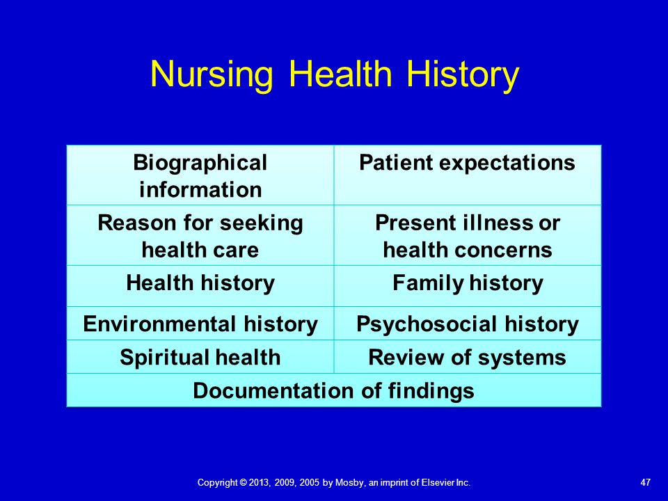 Current practices in high-tech home care Book, 1999