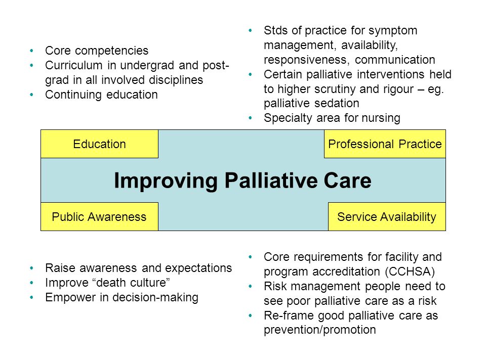 palliative care overview and concepts