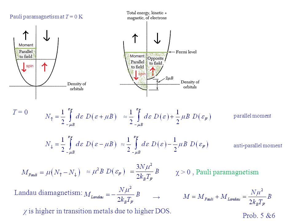 http://savoiagraphics.com/library/download-invariant-distances-and-metrics-in-complex-analysis.htm