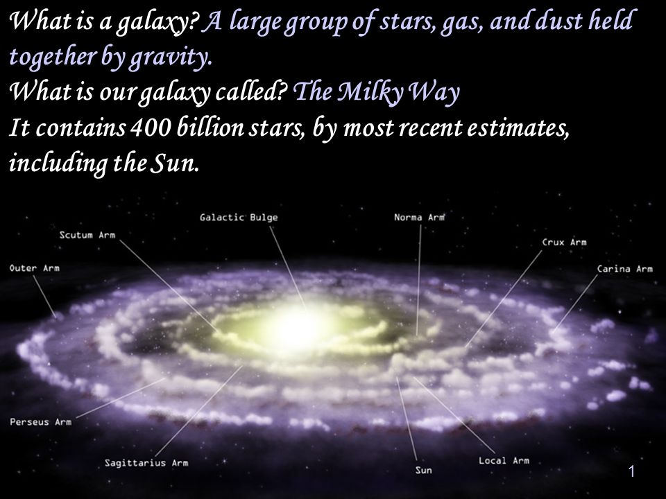 Group Of Stars Is Called 89