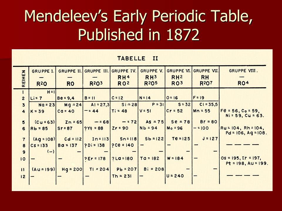 Image result for early periodic tables