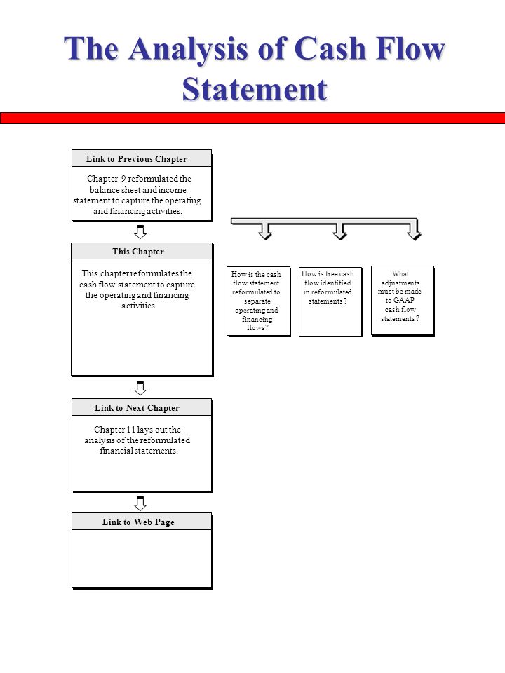 Analysis Of Cash Flow Statement 56