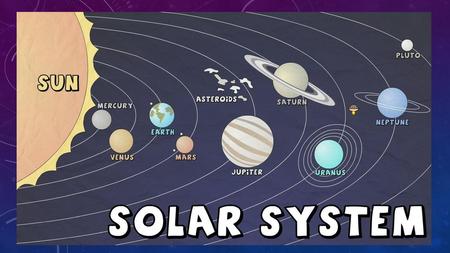 Planets, dwarf planets, moons, and asteroids