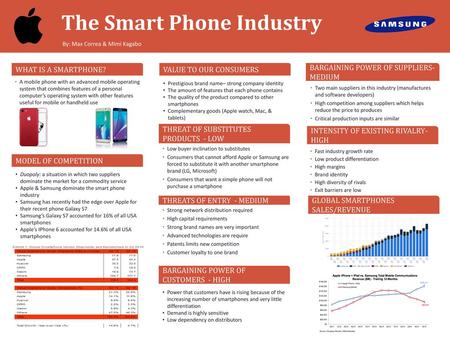The Smart Phone Industry