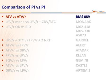 Comparison of PI vs PI ATV vs ATV/r BMS 089