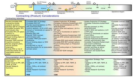 Contracting (Product) Considerations