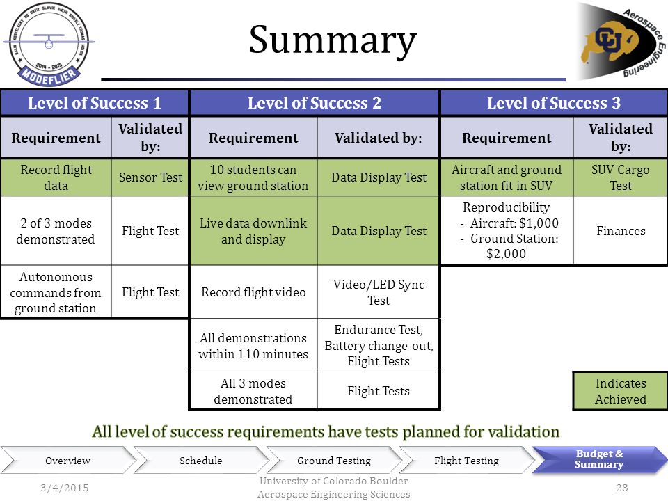 download introduction to