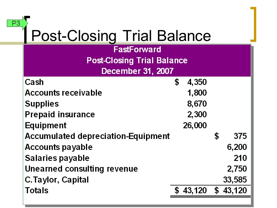 Owners Capital On Trial Balance