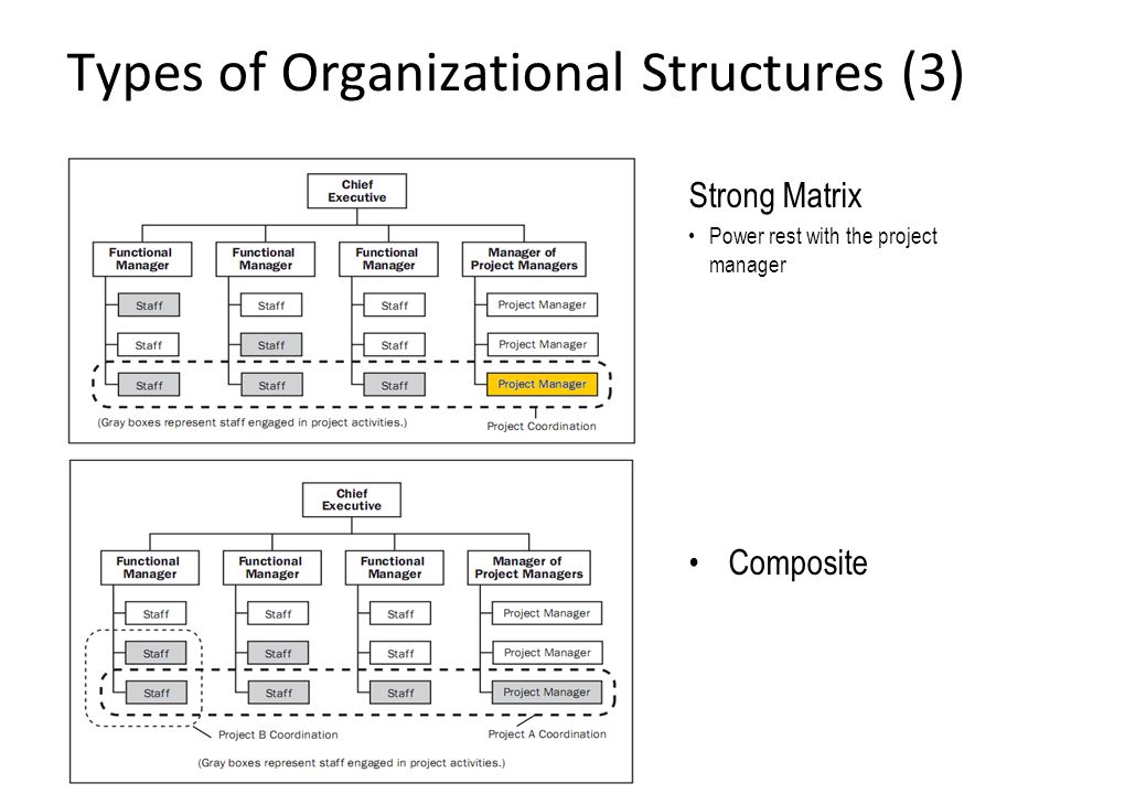 download linear operators in