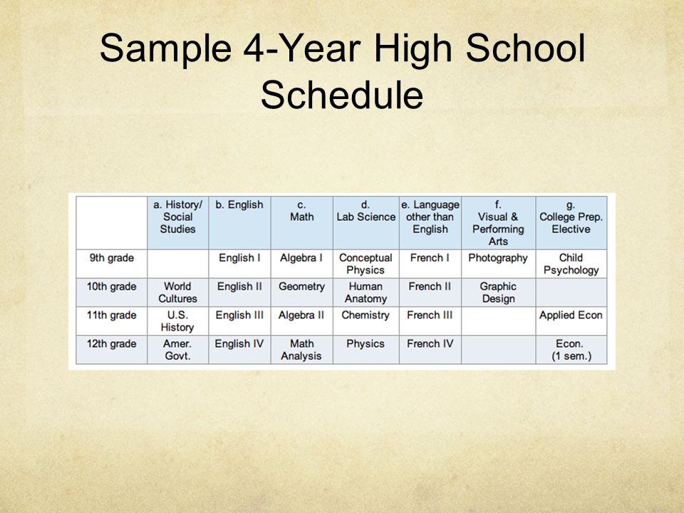 download design analysis