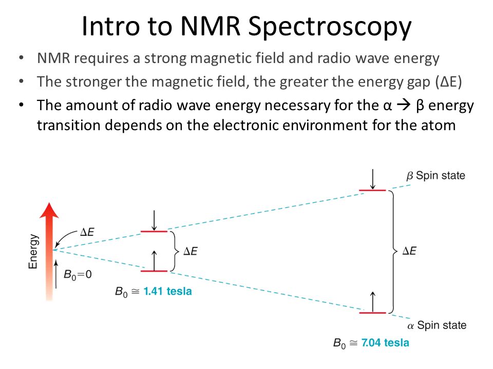 NMR: Introduction - Chemistry LibreTexts