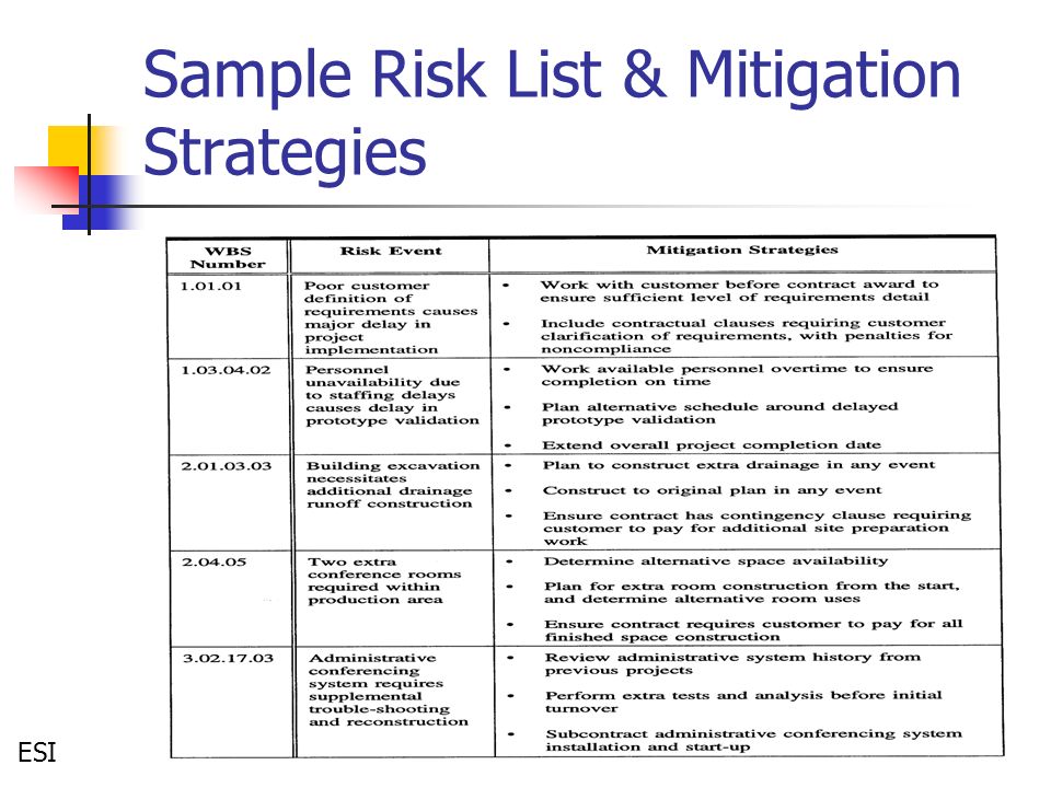 download global impacts