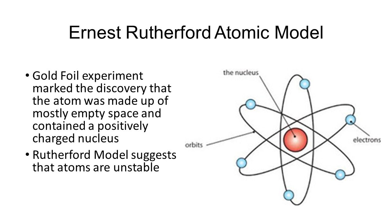The Atomic Theory timeline | Timetoast timelines