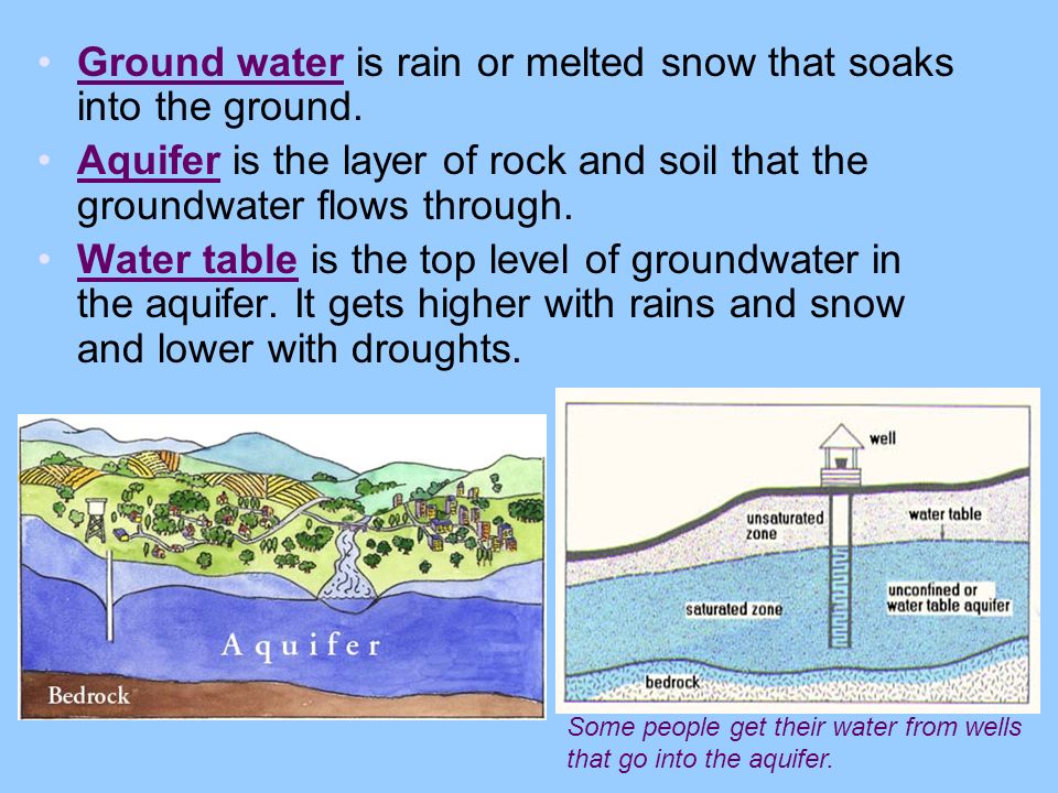 Image result for aquifer  snow