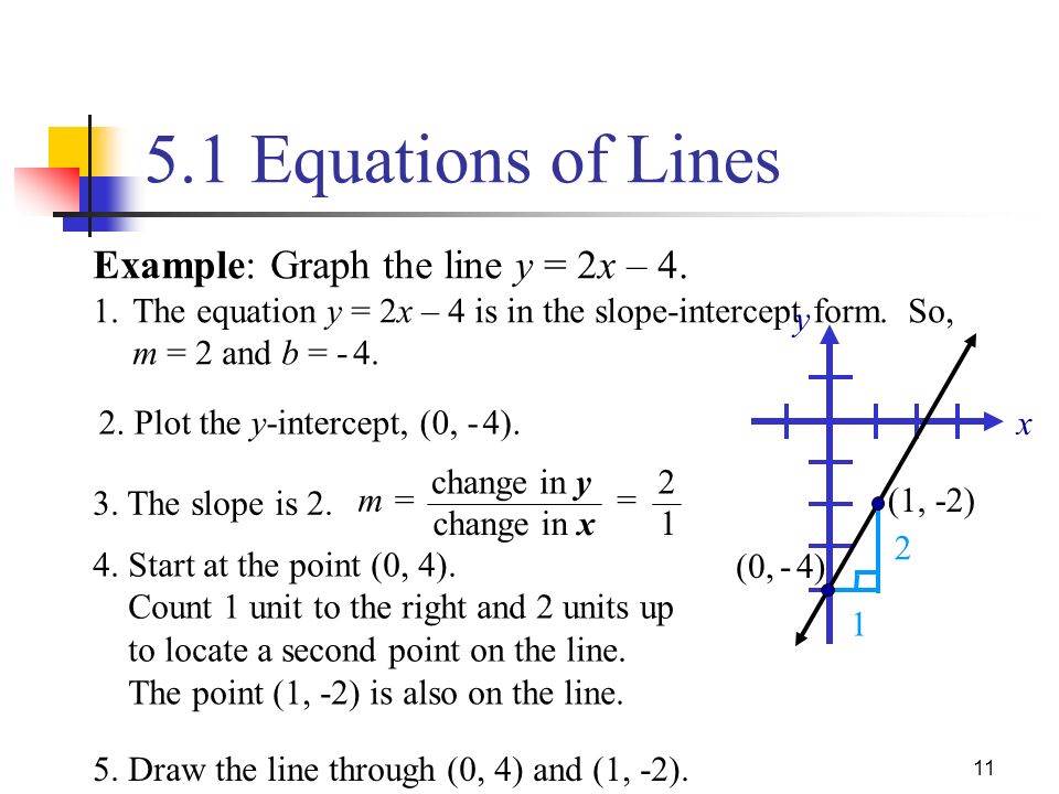 read basics of